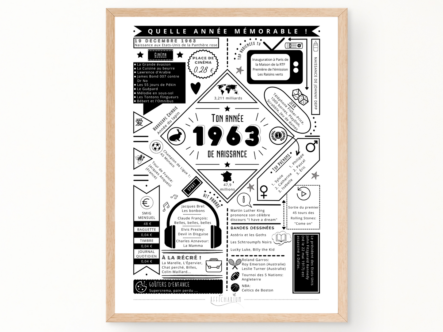 Affiche 1963 année de naissance