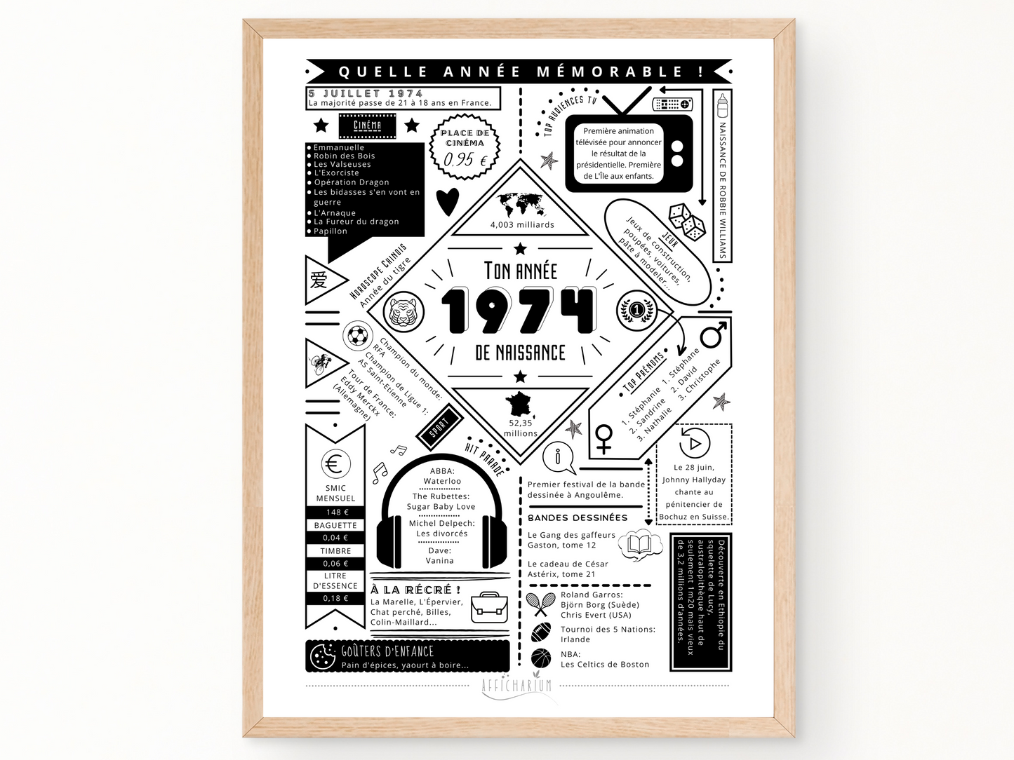 Affiche 1974 année de naissance