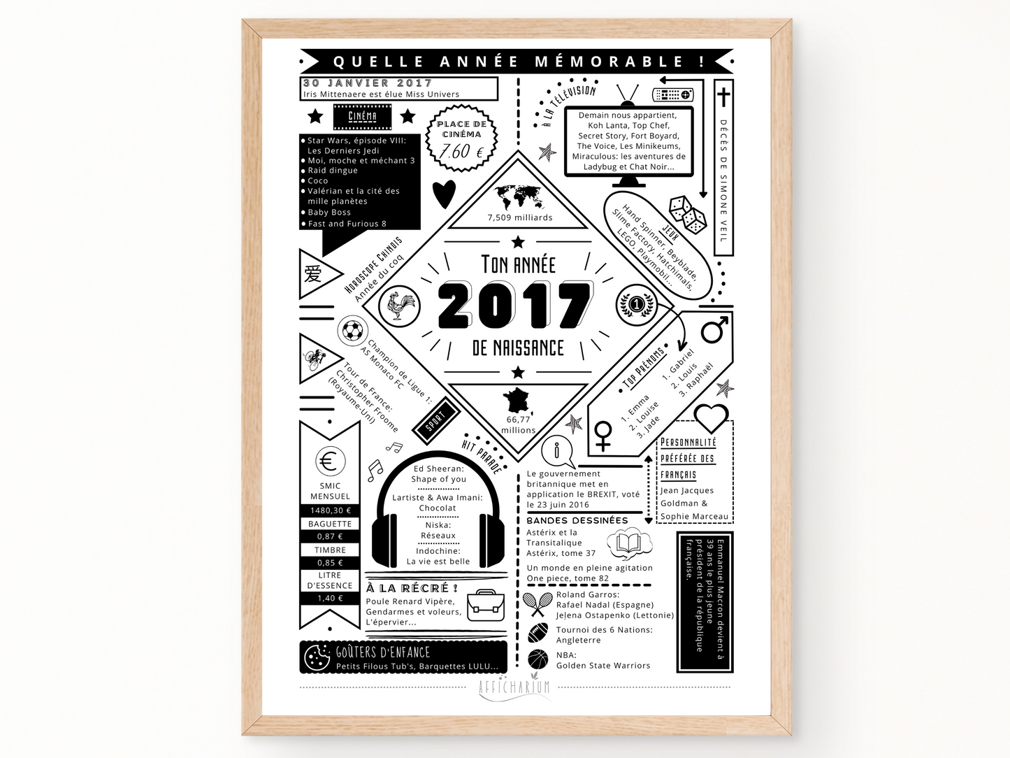 Affiche 2017 année de naissance