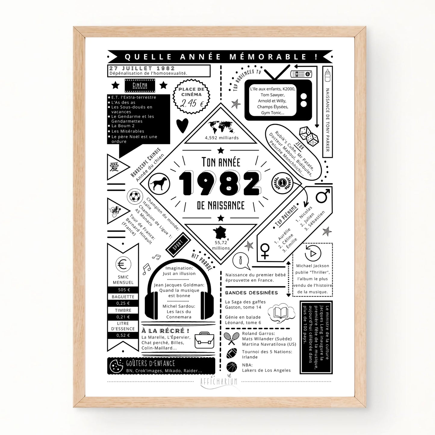 Journal de naissance années 1980 – affiche rétro & moderne