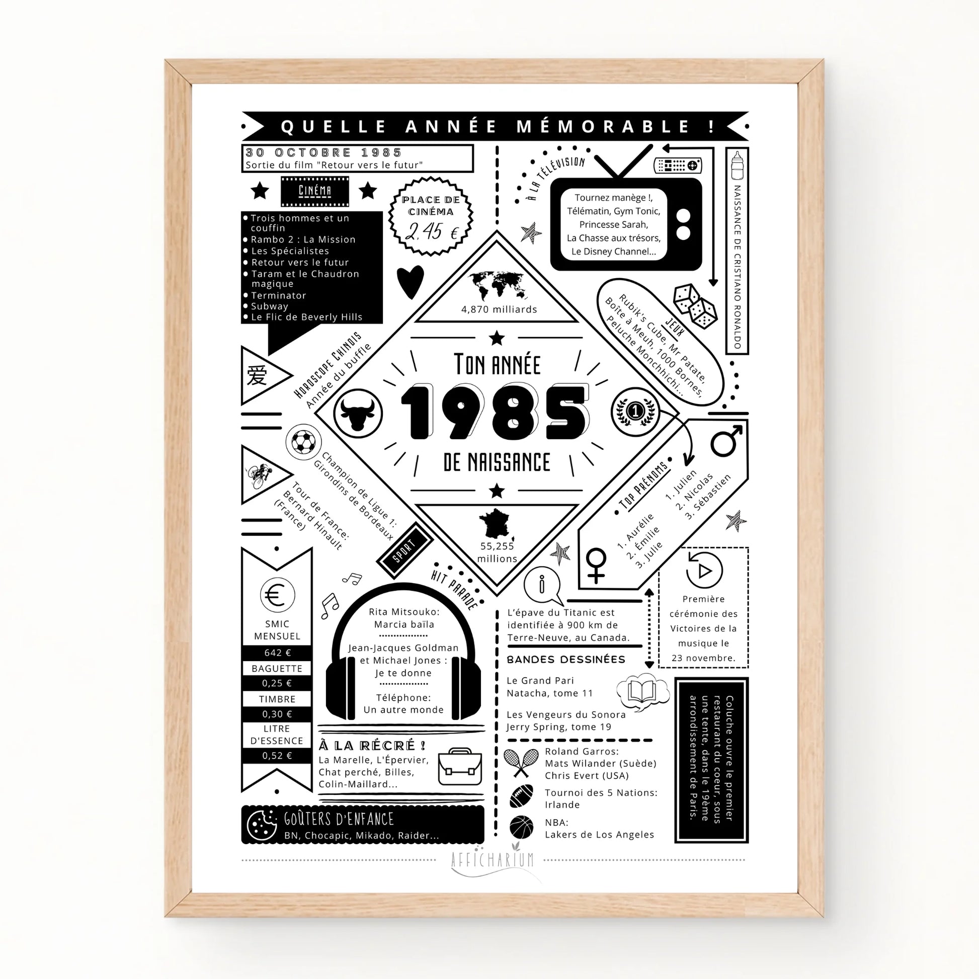 Affiche vintage 1985 : journal de naissance personnalisé pour revivre l'esprit des années 80. Une création originale pour une déco pleine de caractère et de souvenirs.