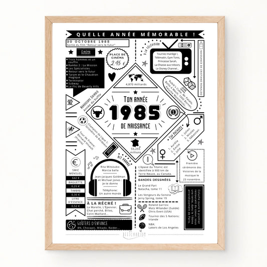Affiche vintage 1985 : journal de naissance personnalisé pour revivre l'esprit des années 80. Une création originale pour une déco pleine de caractère et de souvenirs.
