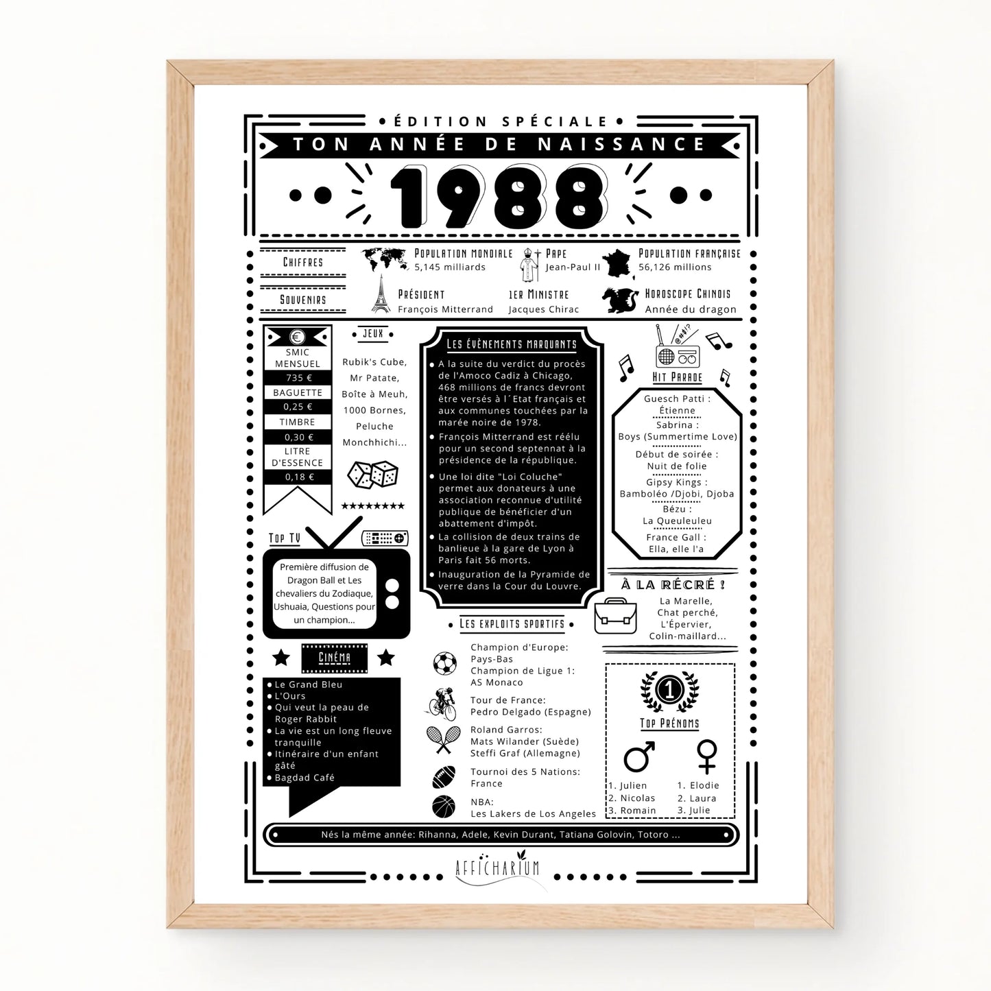 Journal de naissance années 1980 – affiche rétro & moderne