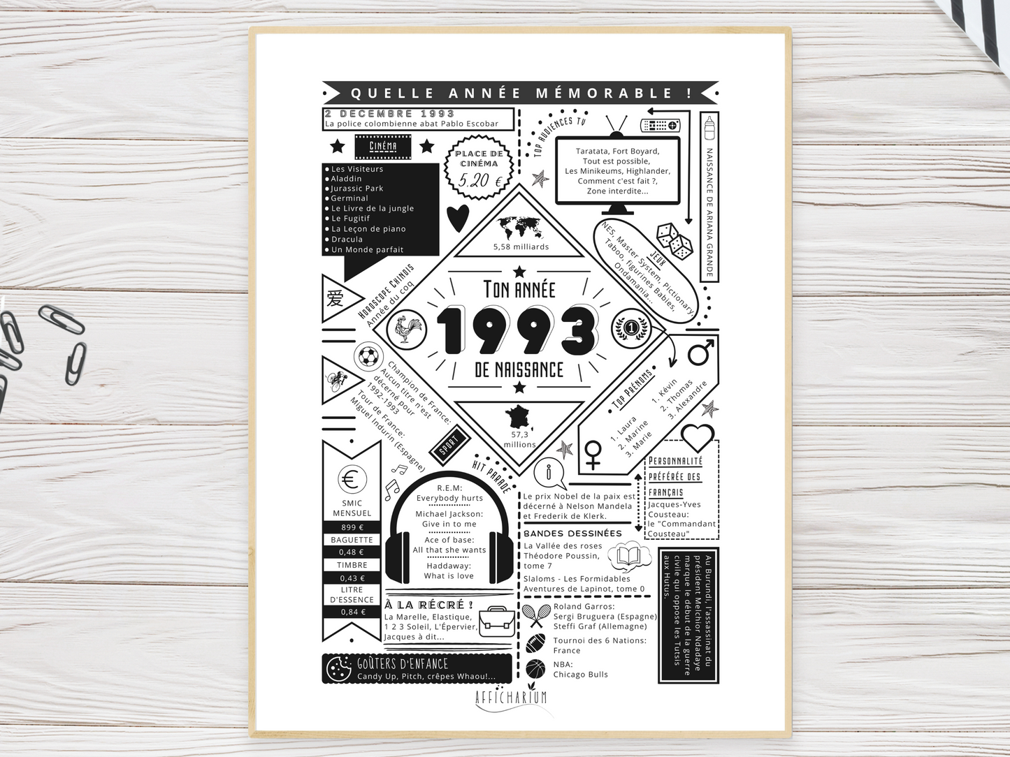 Affiche 1993 année de naissance