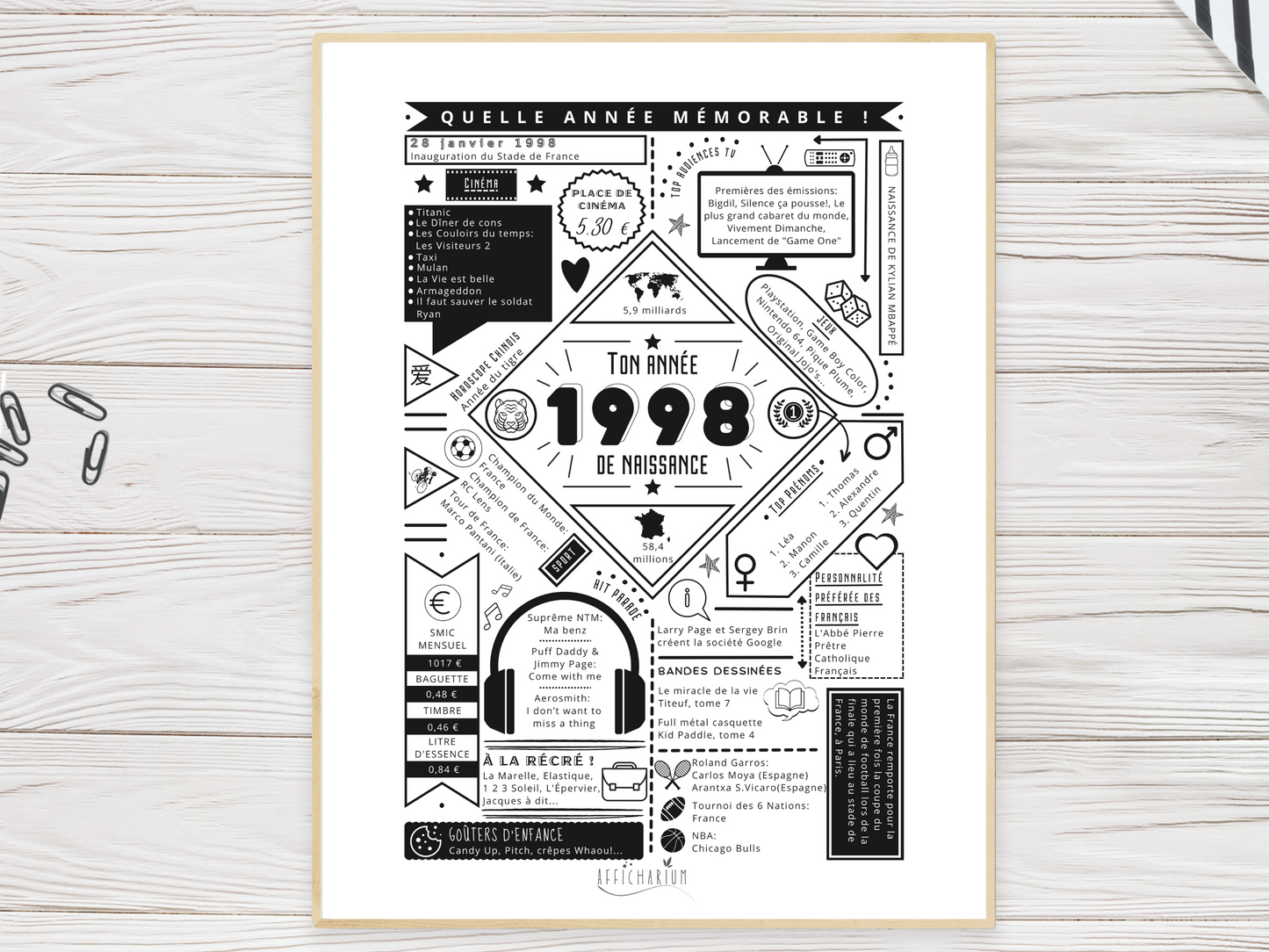 Affiche 1998 année de naissance