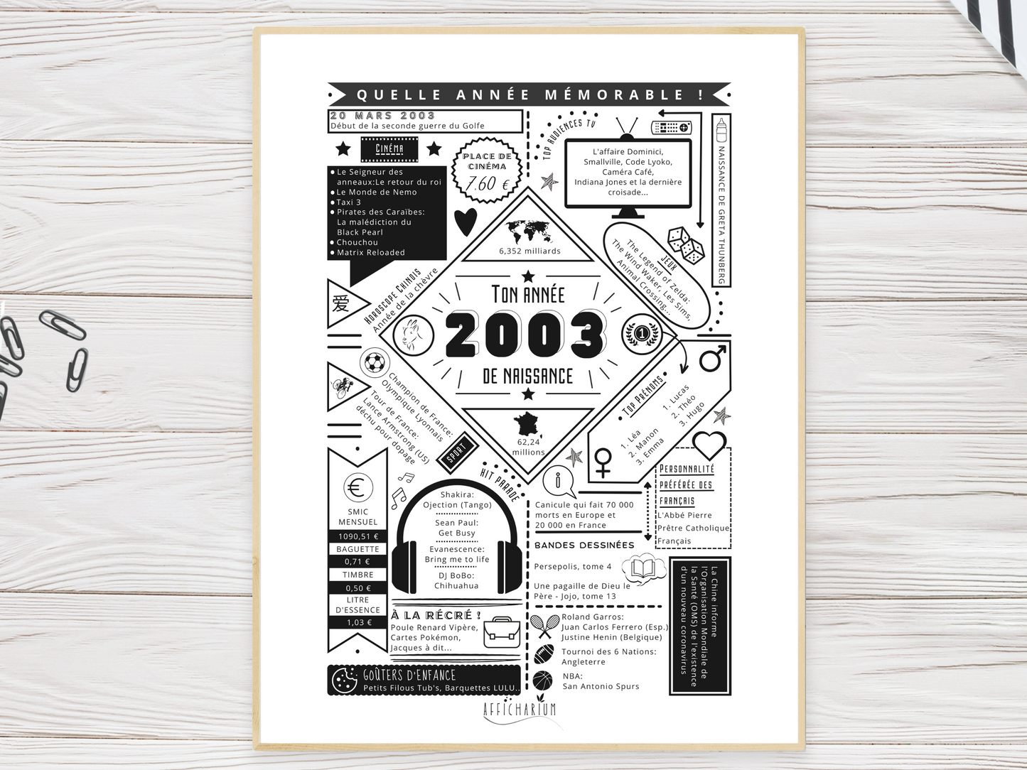 Affiche 2003 année de naissance