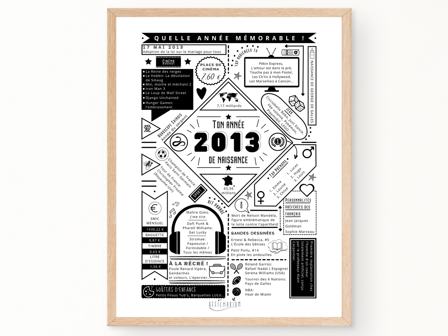 Affiche 2013 année de naissance