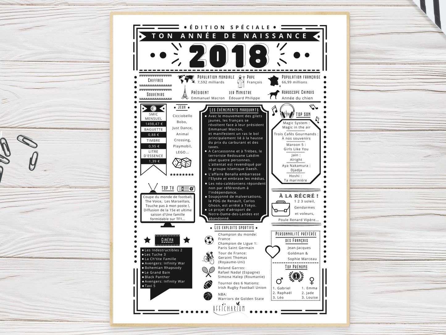 Journal de naissance 2018
