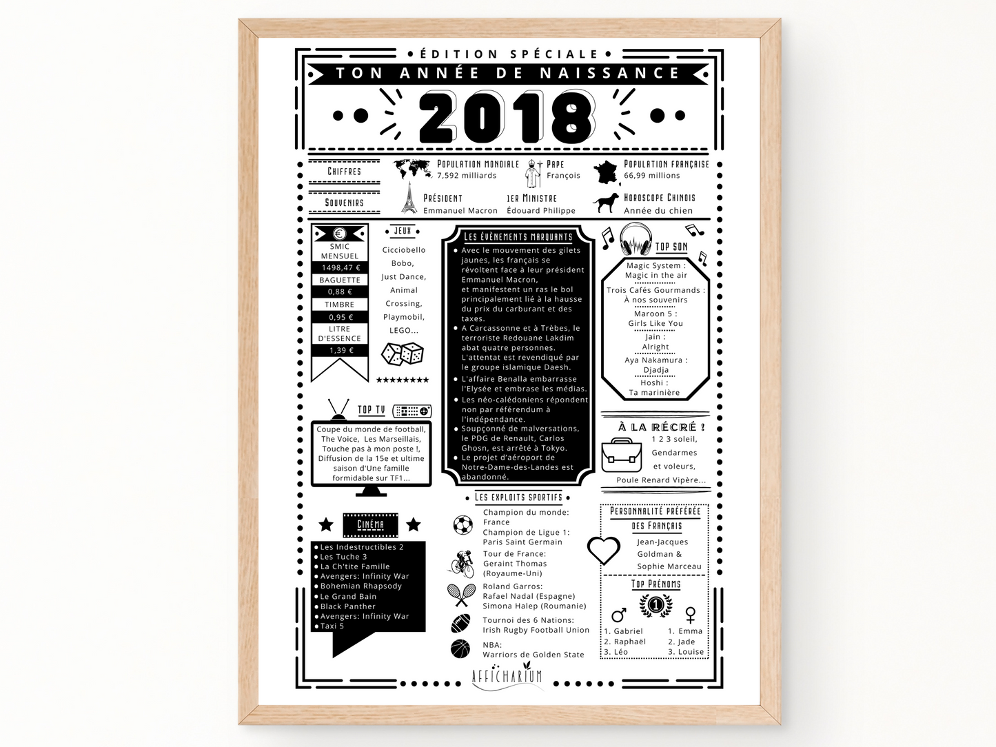 Journal de naissance 2018