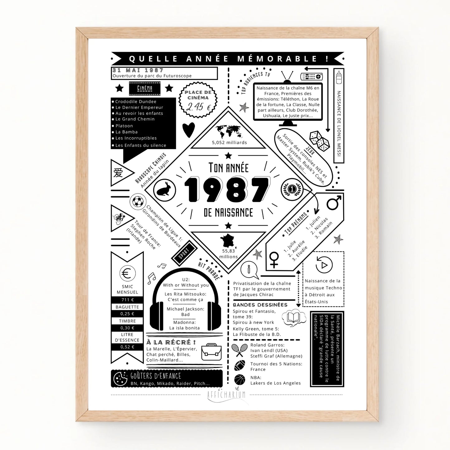 Journal de naissance années 1980 – affiche rétro & moderne