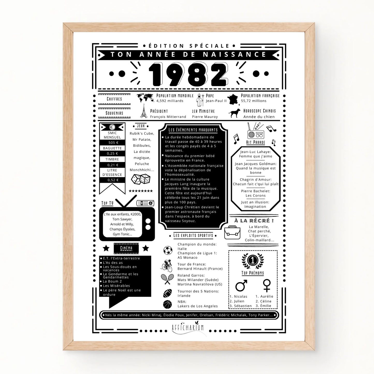 Journal de naissance années 1980 – affiche rétro & moderne