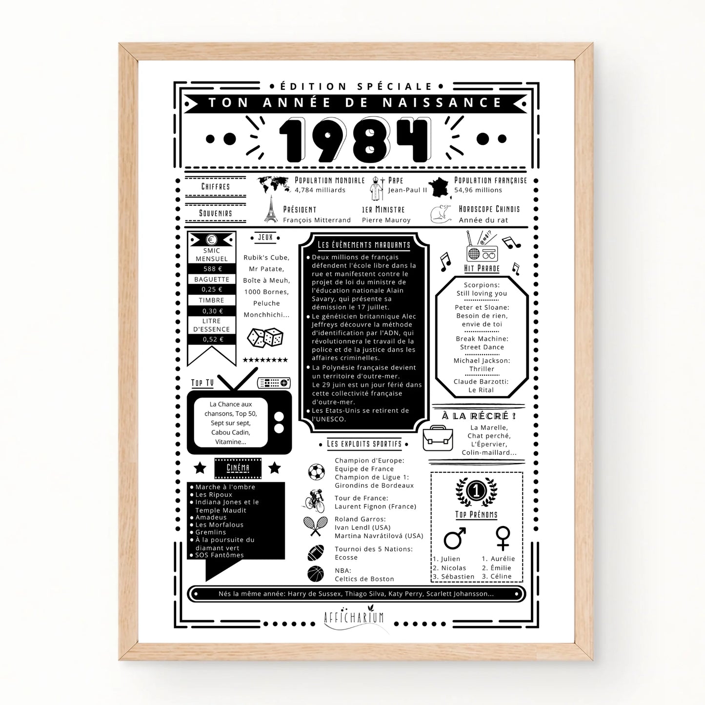 Journal de naissance années 1980 – affiche rétro & moderne