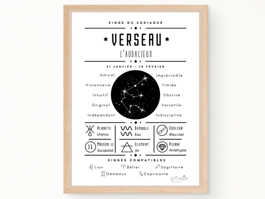 Affiche signe astro Verseau